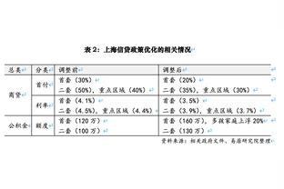 TA：欧冠出局，纽卡至少损失了1200万到1500万英镑